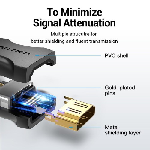 Vention Adaptador HDMI 2.0 4K AIRB0/ HDMI Hembra - HDMI Hembra